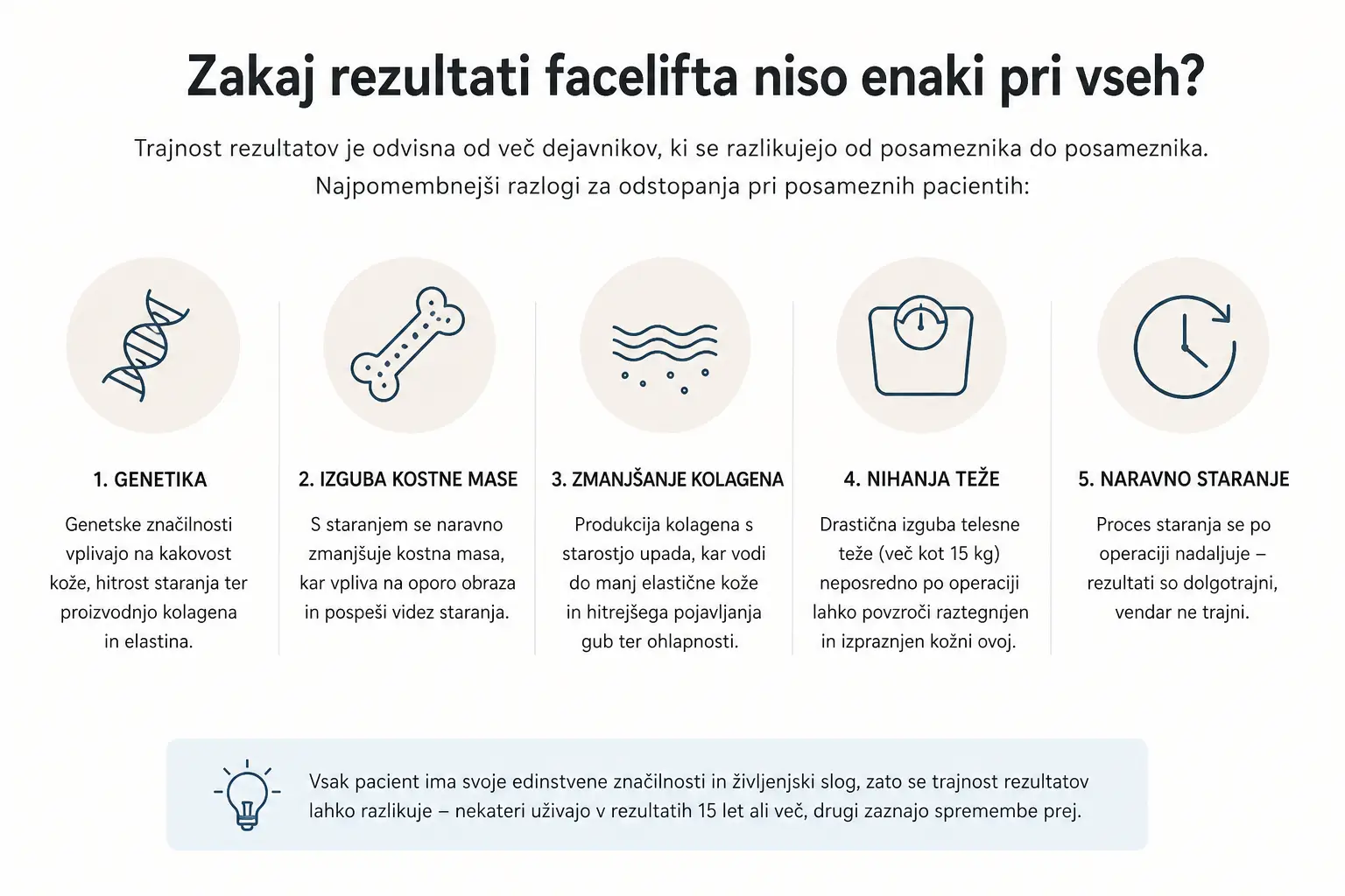 Infografika razlogov, zakaj rezultati facelifta niso enaki pri vseh pacientih